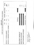 QVUUSD Election Results 3-4-25